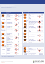 The Globally Harmonized System of Classification and Labelling of Chemicals